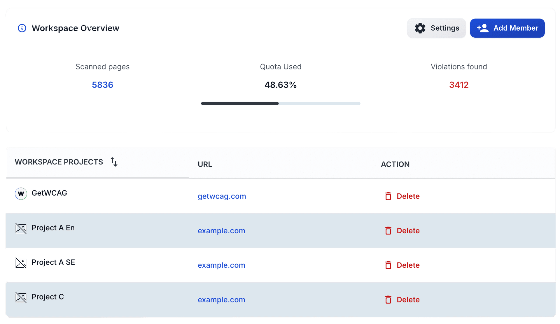Workspace overview with scanned pages, quota usage, and violations found