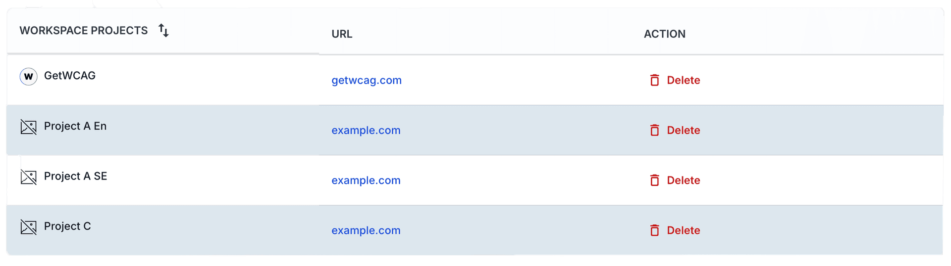 Workspace projects table with project names and URLs